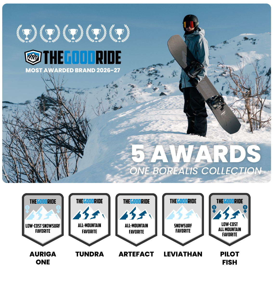 Borealis Snowboards Dominates The Good Ride 2027 Favorite Awards With 5 Winning Boards