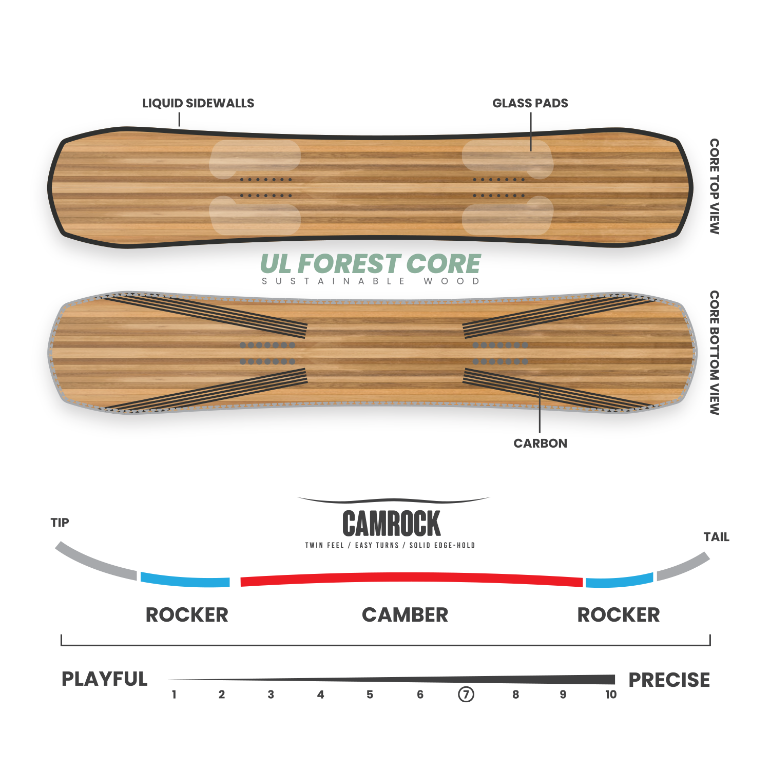 Borealis Artefact Construction Diagram