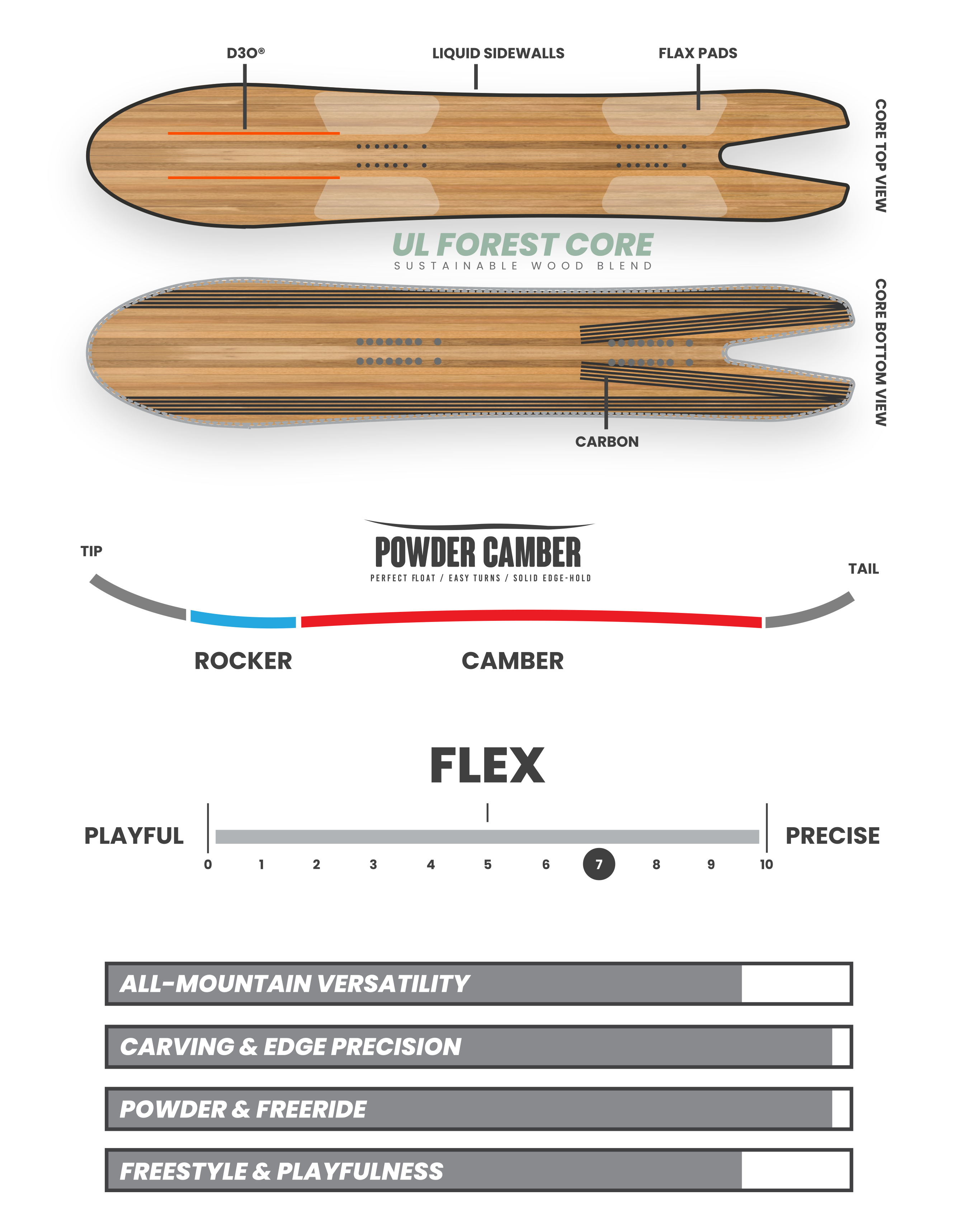 Borealis Leviathan Swallowtail Freeride Powder Specs Sheet Details